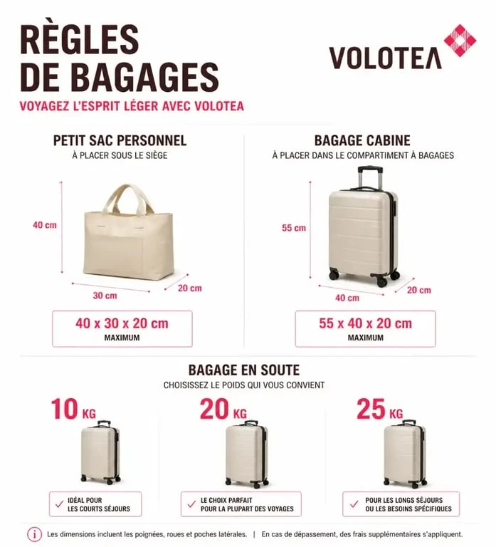 Infographie récapitulative des dimensions et poids des bagages Volotea pour éviter les frais supplémentaires.