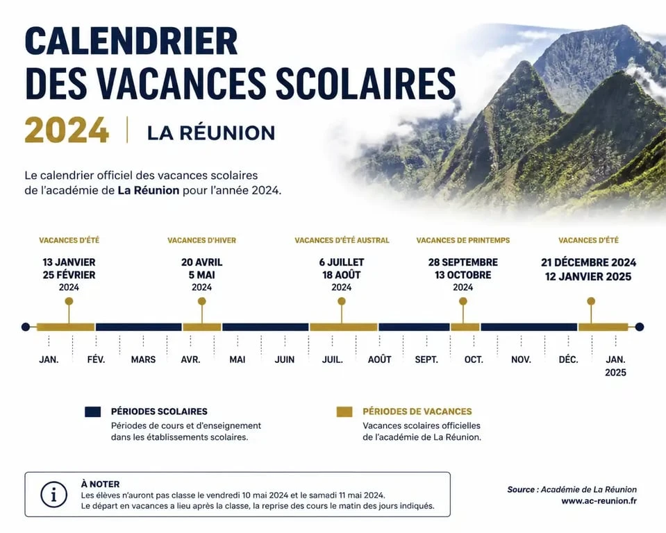 Calendrier des vacances scolaires 2024 à La Réunion