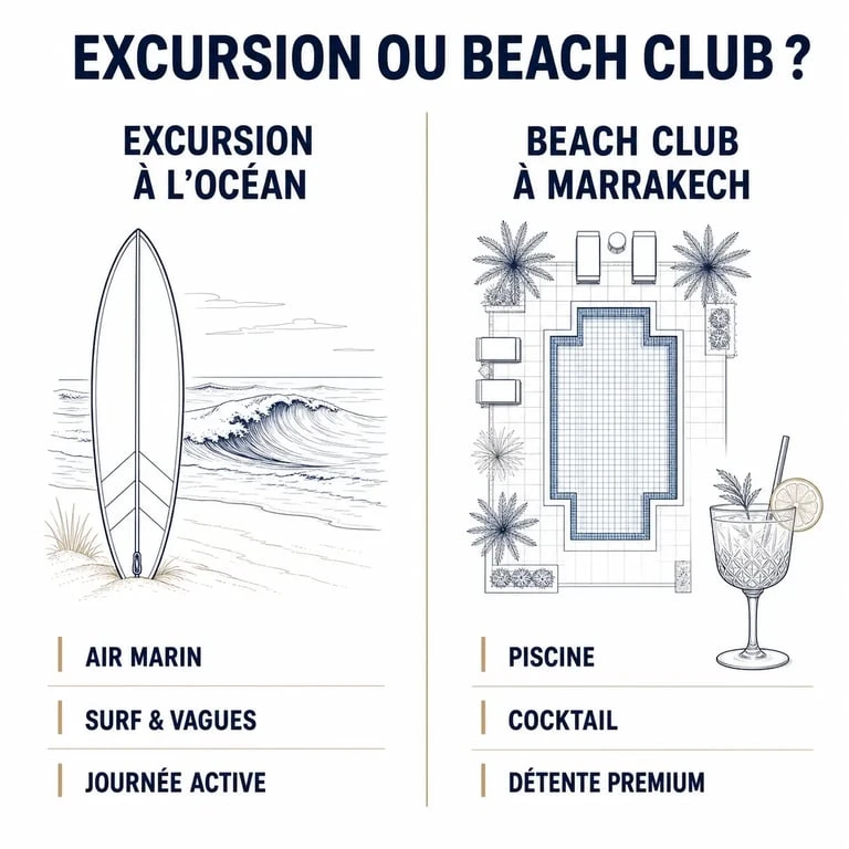 Comparatif entre une excursion à la plage depuis Marrakech et un beach club en ville