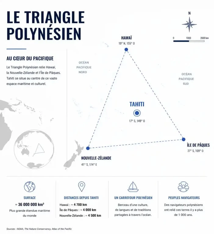 Carte illustrant la position de Tahiti au centre du Triangle Polynésien sur une carte du monde