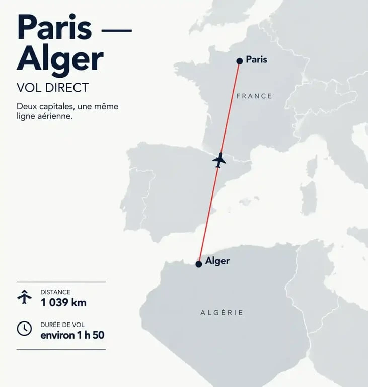 Trajet aérien Paris Alger
