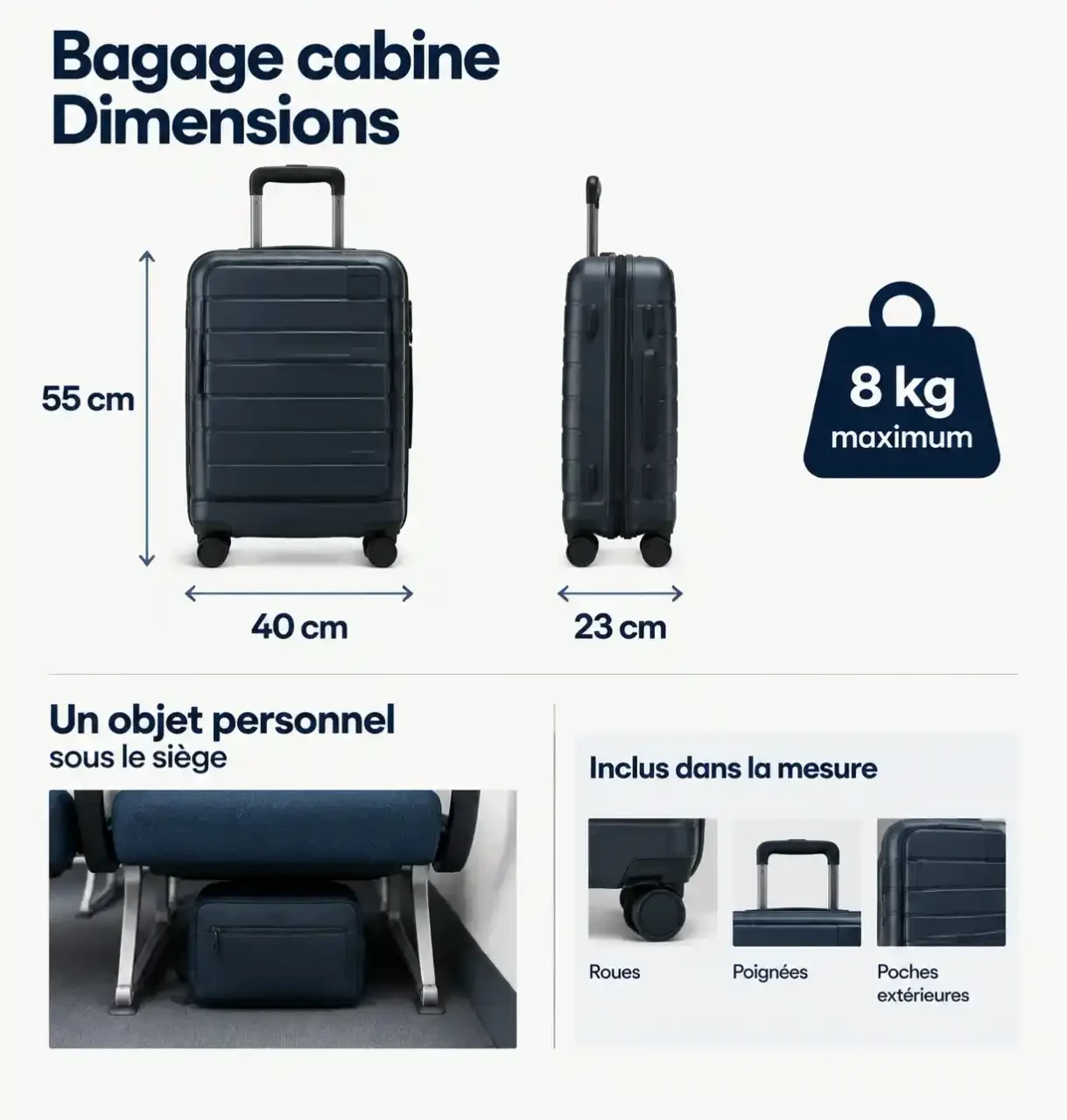 Infographie sur la taille bagage cabine Lufthansa : 55 x 40 x 23 cm et 8 kg